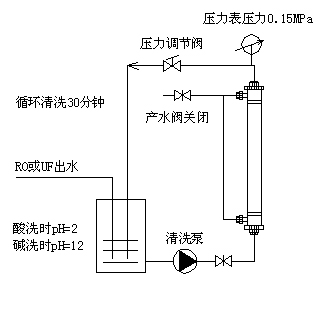 净水机阀门操作